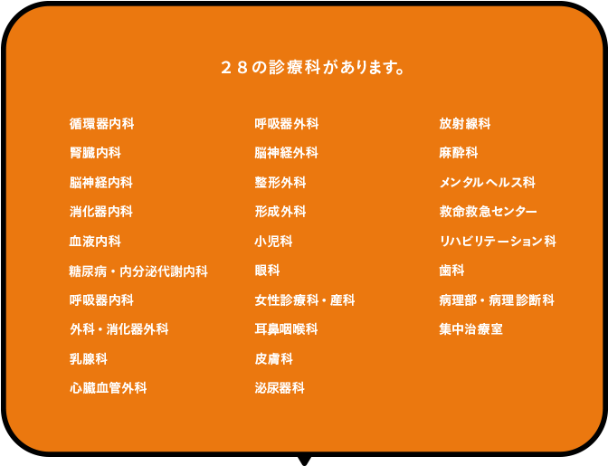 以下の診療科があります。循環器内科 心臓血管外科 皮膚科 肝臓内科 呼吸器外科 泌尿器科 脳神経内科 脳神経外科 放射線科 消化器内科 整形外科 麻酔科 血液内科 形成外科 メンタルヘルス科 内分泌内科 小児科 救急救命センター 呼吸器内科 眼科 リハビリテーション科 外科・消化器外科 女性診療科・産科 歯科 乳腺科 耳鼻咽喉科 病理部・病理診断科