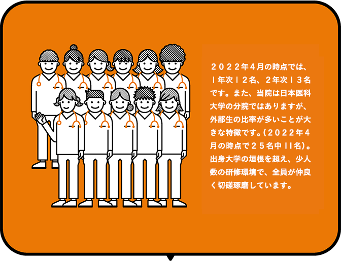 2019年4月の時点では、1年次7名、2年次9名です。また、当院は日本医科大学の分院ではありますが、外部生の比率が多いことが大きな特徴です（2019年4月の時点で16名中6名）。出身大学の垣根を越え、少人数の研修環境で、全員が仲良く切磋琢磨しています。