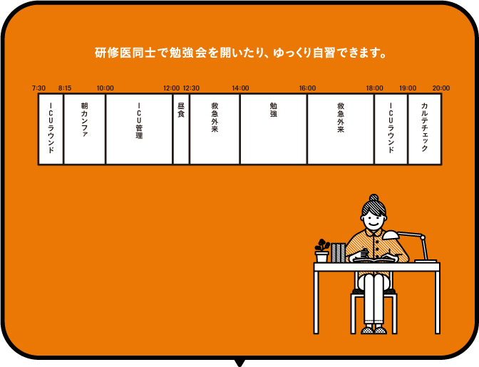 研修医同士で勉強会を開いたり、ゆっくり自習できます。