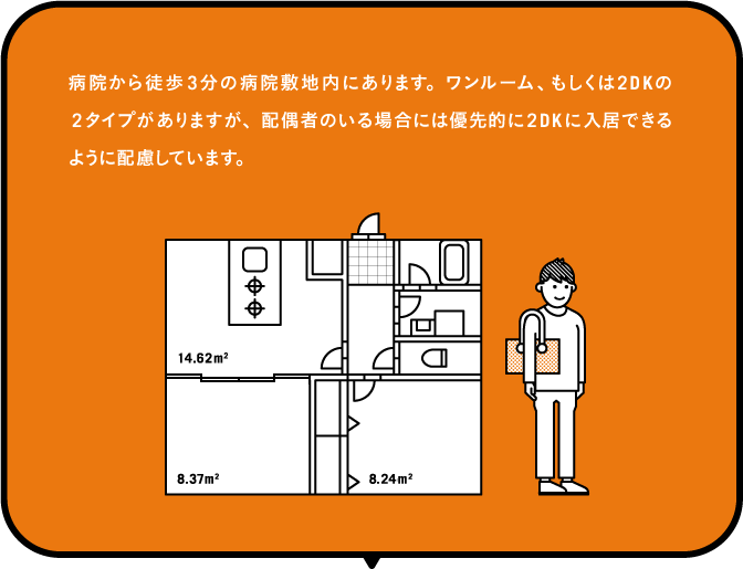 病院から徒歩3分の病院敷地内にあります。ワンルーム、もしくは2DKタイプがありますが、配偶者のいる場合には優先的に2DKに入居できるように配慮しています。