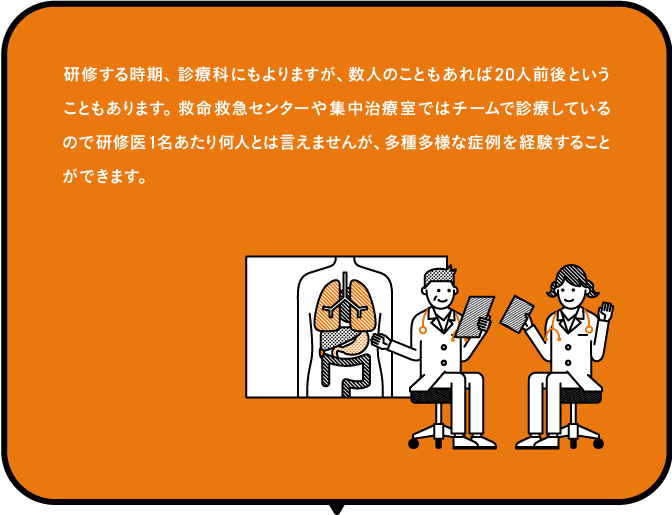 研修する時期、診療科にもよりますが、数人のこともあれば20人前後ということもあります。救急救命センターや集中治療室ではチームで診療しているので研修医1名あたり何人とは言えませんが、多種多様な症例を経験することができます。